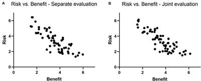 The Affect Heuristic and Risk Perception – Stability Across Elicitation Methods and Individual Cognitive Abilities